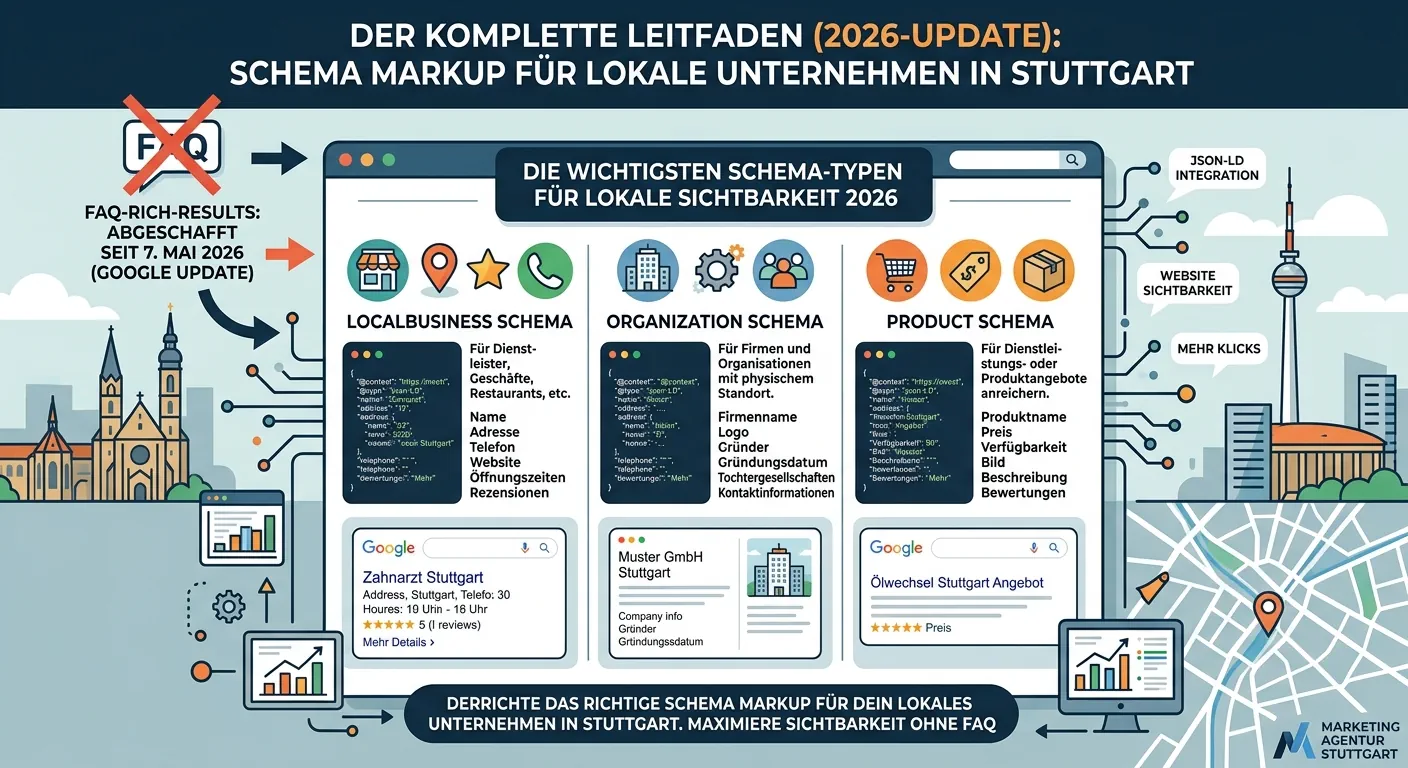 Schema Markup und strukturierte Daten für lokale Unternehmen